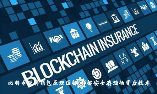 比特币硬件钱包原理图解：详解安全存储的背后技术