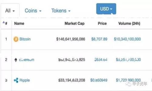 baoti如何通过TPWallet加资金池实现收益最大化/baoti
TPWallet, 资金池, 收益, 加密货币/guanjianci

## 内容主体大纲

1. **引言**
   - 介绍TPWallet及其重要性
   - 资金池的基本概念

2. **TPWallet的功能和特点**
   - TPWallet的基本功能
   - TPWallet的优势

3. **什么是资金池？**
   - 资金池的定义与概念
   - 资金池的运作机制

4. **如何在TPWallet中加资金池**
   - 步骤详解
   - 注意事项

5. **资金池的收益模型**
   - 收益的计算方式
   - 风险与收益的博弈

6. **TPWallet资金池的优劣势分析**
   - 优势 
   - 劣势 

7. **常见问题解答**
   - 问题1：资金池的收益是如何分配的？
   - 问题2：如何评估资金池的风险？
   - 问题3：TPWallet的手续费是多少？
   - 问题4：如何选择合适的资金池？
   - 问题5：有没有对新手友好的操作指南？
   - 问题6：TPWallet未来的发展趋势是什么？

8. **结论**

## 详细内容

### 1. 引言

在加密货币的快速发展中，数字钱包和投资工具的选择非常重要。TPWallet作为一个功能强大的钱包，不仅可以安全存储资产，还提供了一个加资金池的平台，让我们能够通过流动资金获取被动收益。

资金池是现代金融科技下的一种创新型投资方式。通过聚集多个用户的资金，资金池能够实现规模经济，并为参与者带来可观的收益。在TPWallet上，用户可以轻松参与资金池，受益于加密货币市场的成长。

### 2. TPWallet的功能和特点

#### TPWallet的基本功能

TPWallet是一个多功能的加密货币钱包，支持多种资产存储和交易功能。用户可以通过简单的界面管理自己的资产，并能实时监控市场动态。

#### TPWallet的优势

TPWallet的优势在于其安全性和易用性。它采用行业标准的加密技术确保用户资产安全，并且提供用户友好的操作界面，使得新手用户也能够快速上手。

### 3. 什么是资金池？

#### 资金池的定义与概念

资金池是指由多个投资者共同出资，将资金集合在一起，形成一个大的资金池。资金池通过集中的资金进行投资，可以实现更高的收益率。

#### 资金池的运作机制

资金池的运作机制主要包括资金的募集、投资组合的管理、收益的分配等。用户在资金池中的收益主要来自于投资收益和其他附加服务收费。

### 4. 如何在TPWallet中加资金池

#### 步骤详解

在TPWallet中加资金池的步骤相对简单。首先，用户需要注册并验证账户，然后在TPWallet中找到“资金池”选项，并选择合适的资金池进行投资。

接下来，用户根据指引输入所需投入的金额，确认交易后，即可完成资金的添加。TPWallet会实时更新资金池的动态，让用户随时掌握收益情况。

#### 注意事项

用户在加资金池时，需要注意相关风险，了解所选择资金池的历史表现和市场情况。建议新手在投资前进行充分的研究，避免盲目跟风。

### 5. 资金池的收益模型

#### 收益的计算方式

资金池的收益主要来源于投资的成功与否。一般来说，收益的计算是基于一定时间段内的利润，按投资比例进行分配。具体的收益模型可以因资金池的设定而有所不同。

#### 风险与收益的博弈

投资资金池是一项高风险高收益的行为。用户需要了解不同资金池的风险特征，进行合理的资产配置，确保在追求收益的同时，将风险降到最低。

### 6. TPWallet资金池的优劣势分析

#### 优势

TPWallet资金池的优势在于它的便利性和相对较高的收益率。此外，TPWallet的透明度较高，用户可以随时查看投资情况，增强了用户的信任感。

#### 劣势

尽管TPWallet资金池有很多优点，但依然存在风险。例如，如果市场波动剧烈，可能导致用户投资亏损。因此，用户在参与资金池时需要理性认知可能的风险。

### 7. 常见问题解答

#### 问题1：资金池的收益是如何分配的？

资金池的收益分配通常基于每个参与者投入的资金比例。具体的分配方法可能会由资金池的管理者设定，并在参与之前进行披露。一般情况下，收益包括利息和可能的资本利得。

#### 问题2：如何评估资金池的风险？

评估资金池的风险首先要了解资金池的投资属性，比如它主要投资于流动性资产还是高风险资产。此外，历史收益表现、管理团队的专业程度、以及市场的整体情况也是需要关注的重要因素。

#### 问题3：TPWallet的手续费是多少？

TPWallet在资金池操作中可能会收取一定的费用，具体费率根据不同的交易类型和用户的VIP等级而有所不同。用户在选择资金池时，应注意查阅相关的费用细则。

#### 问题4：如何选择合适的资金池？

选择合适的资金池需要考虑自己的风险承受能力、投资目标以及资金池的历史表现。高风险的资金池可能提供更高的潜在收益，但风险也相对较大，因此需要谨慎选择。

#### 问题5：有没有对新手友好的操作指南？

为了帮助新手用户，TPWallet提供了详细的操作指南和视频教程，用户可以通过这些资源学习如何使用钱包、参与资金池以及进行安全设置。同时，社区支持和在线客服也能为用户提供必要的帮助。

#### 问题6：TPWallet未来的发展趋势是什么？

随着区块链技术的发展，TPWallet将不断其功能和用户体验，可能会推出新的投资产品和服务，以适应加密货币市场的变化。用户可以期待更加完善的风险控制机制、更多种类的资产选择以及更高效的交易体验。

### 8. 结论

TPWallet作为一个功能强大的数字钱包，为用户提供了丰富的资金池投资选择。虽然资金池的投资存在一定风险，但通过合理的选择和研究，用户依然可以从中获得可观的收益。在未来，TPWallet将继续发展，希望能够为更多用户提供便捷和安全的加密资产管理服务。

以上内容提供了关于TPWallet加资金池的全面分析，涵盖了它的功能、运作以及相关风险与收益。不仅适合使用者了解相关信息，也有助于进行。