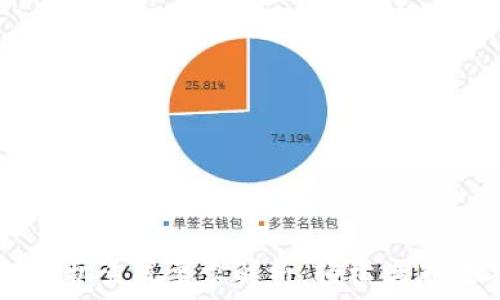 TPWallet对手机系统要求解析:轻松满足数字资产管理