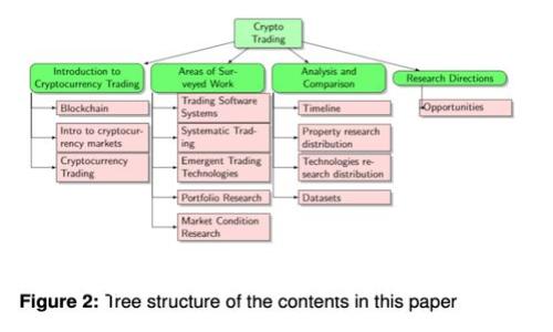 Web3技术基础设施:构建去中心化互联网的基石