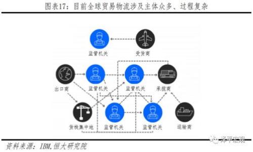 

如何使用TPWallet将币安链转账到欧易链？详尽指南与技巧