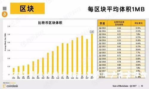 2024年最佳比特币推荐：知乎用户真实评价