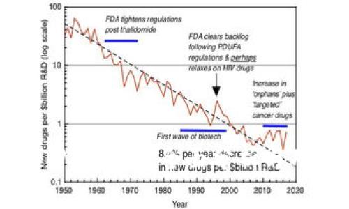 欧易转TP安全吗？全面分析与用户指南